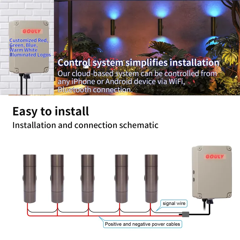 Durable Brass Outdoor LED Wall - Smart Garden Is ulasan dan harga