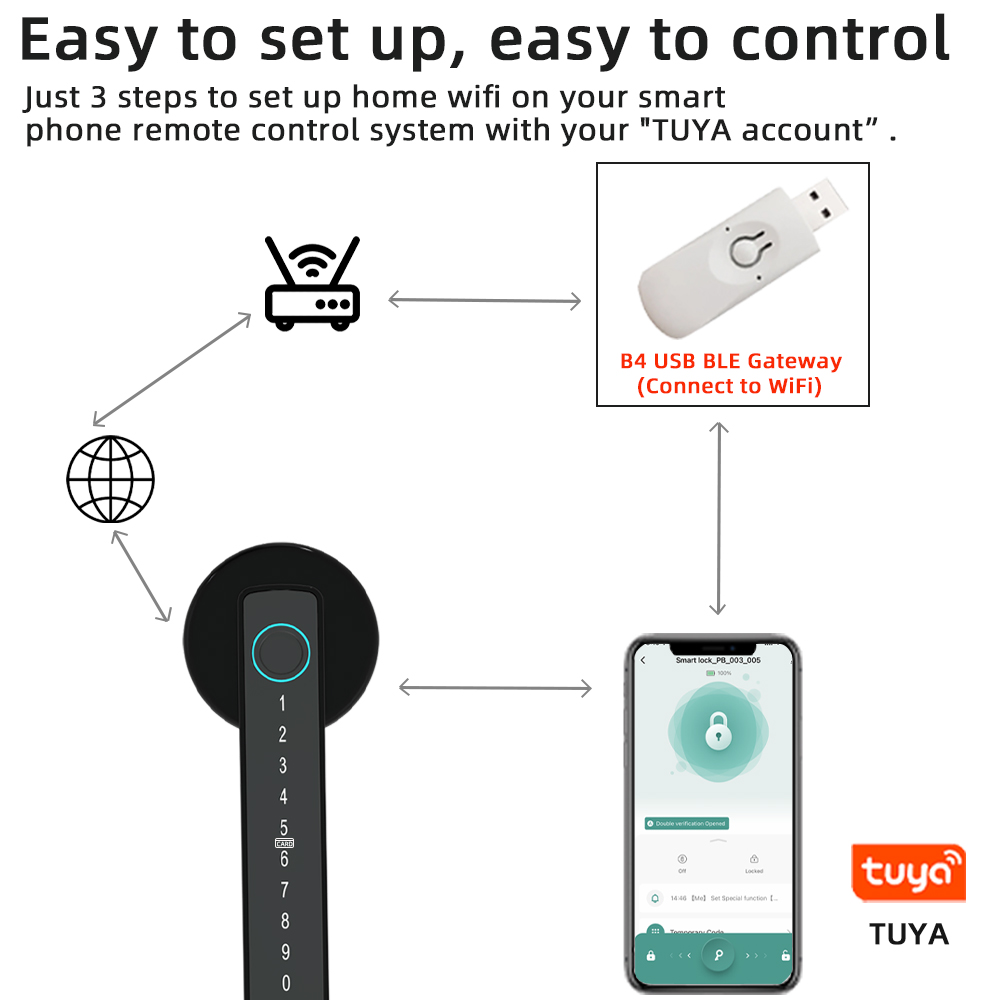 RAYKUBE M5 Tuya BLE Smart Fing - Smart Garden Door Lock ulasan dan harga