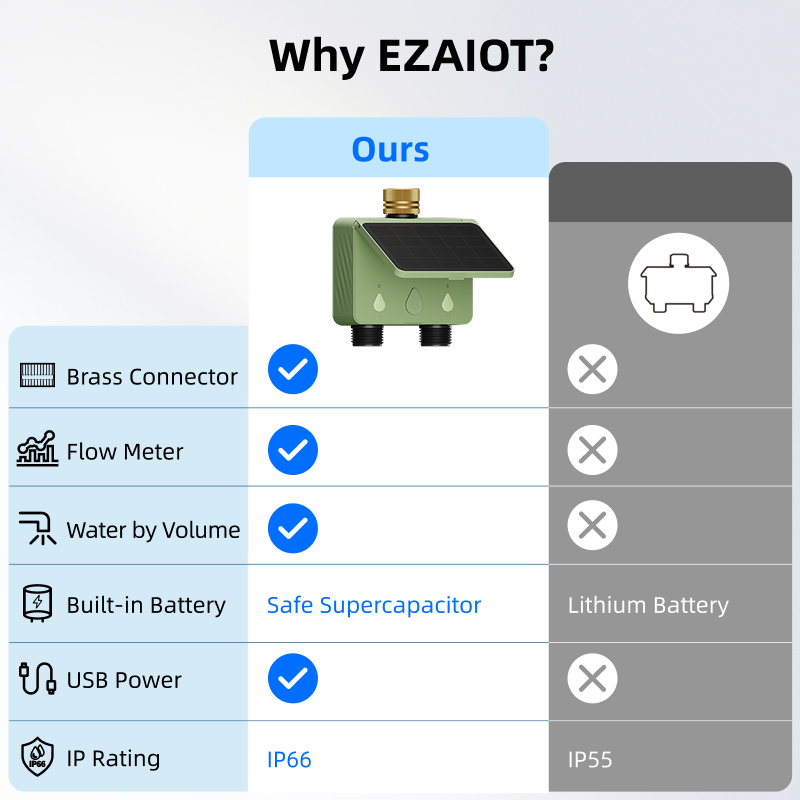 WiFi Water Timer 2 Zone Solar  - Smart Garden Sensors ulasan dan harga